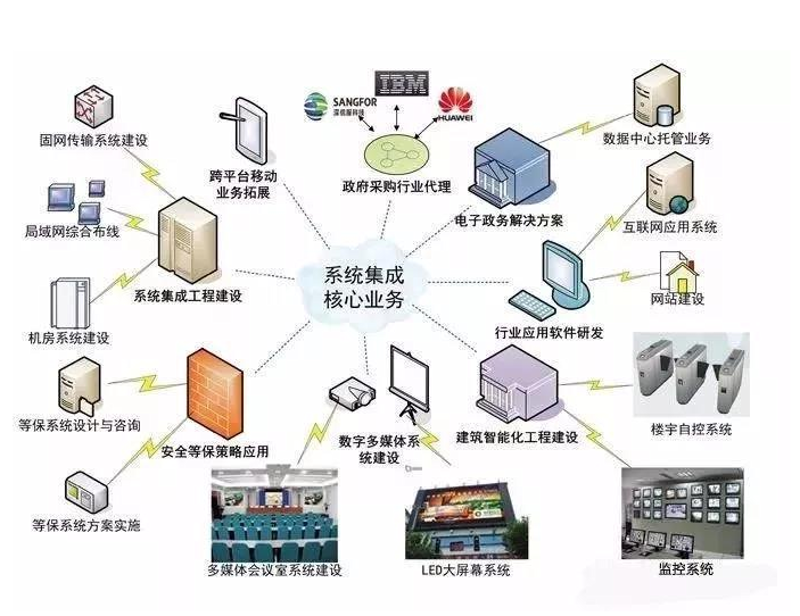 技术解决方案，让企业焕发生机
