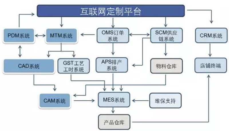 技术解决方案：如何有效解决企业IT难题