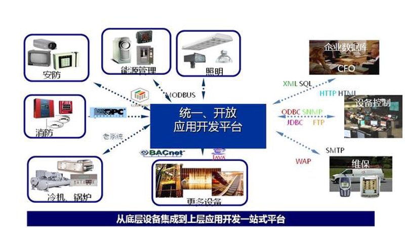技术解决方案：定制系统集成篇