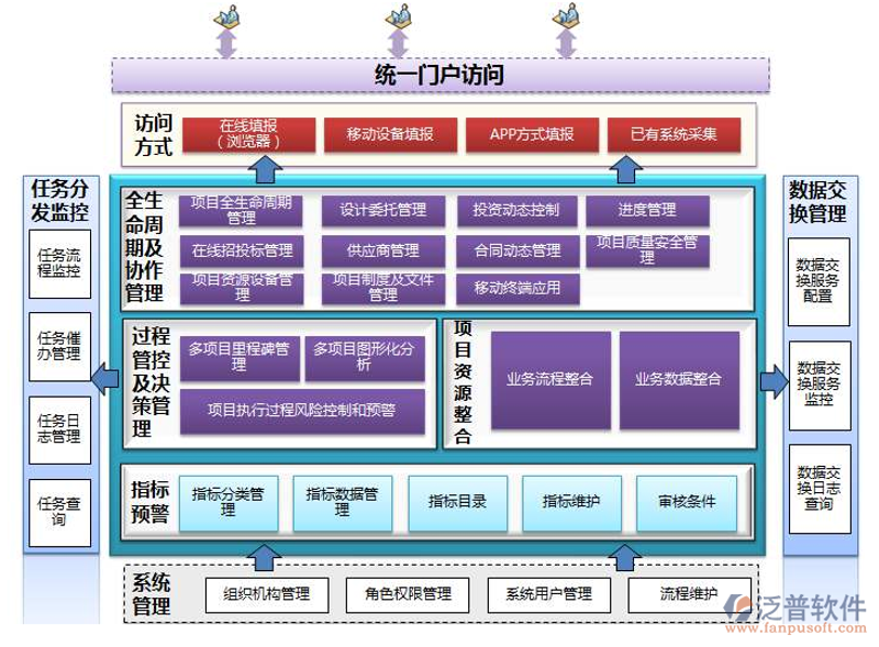 如何撰写一份有效的技术解决方案？